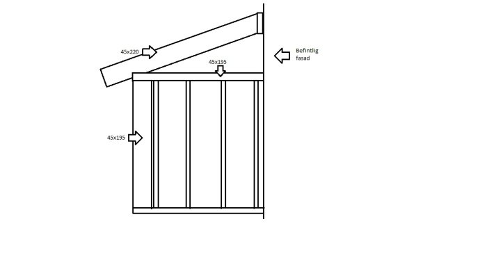 Oritad skiss av en väggstomme och takkonstruktion för byggdiskussion.