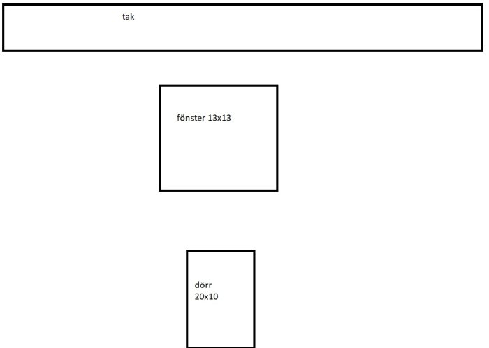 Schematisk bild som visar en vägg med taklast över, ett fönster märkt 13x13 och en dörr märkt 20x10.