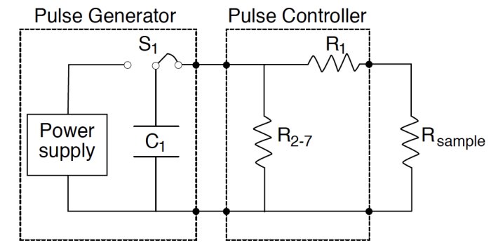 Schematisk illustration av en elektrisk krets för en gammal Pulse Controller med komponenter märkta: C1, R1, R2-7, Rsample.
