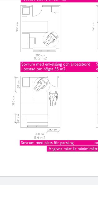 Ritning som visar planlösningen för sovrum med angivna minimått och möblering.