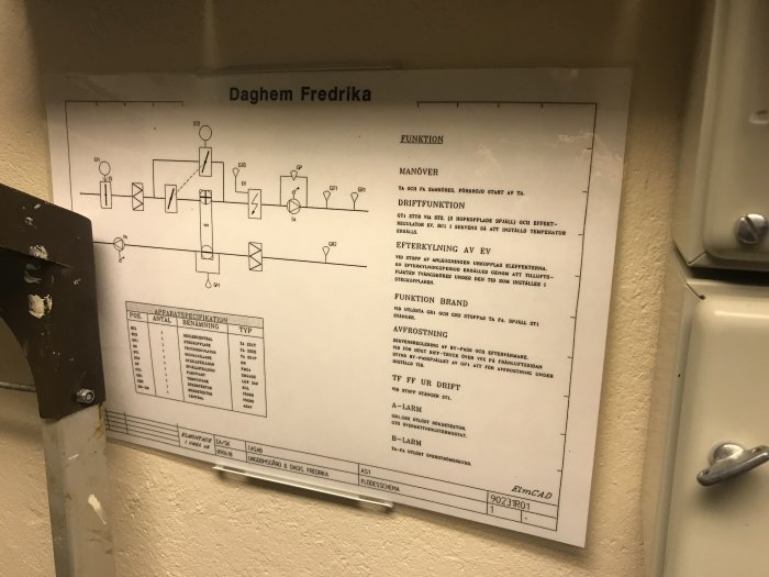 Schematisk bild av ett avancerat ventilationssystem för daghemmet Fredrika med textbeskrivning och flödesdiagram.