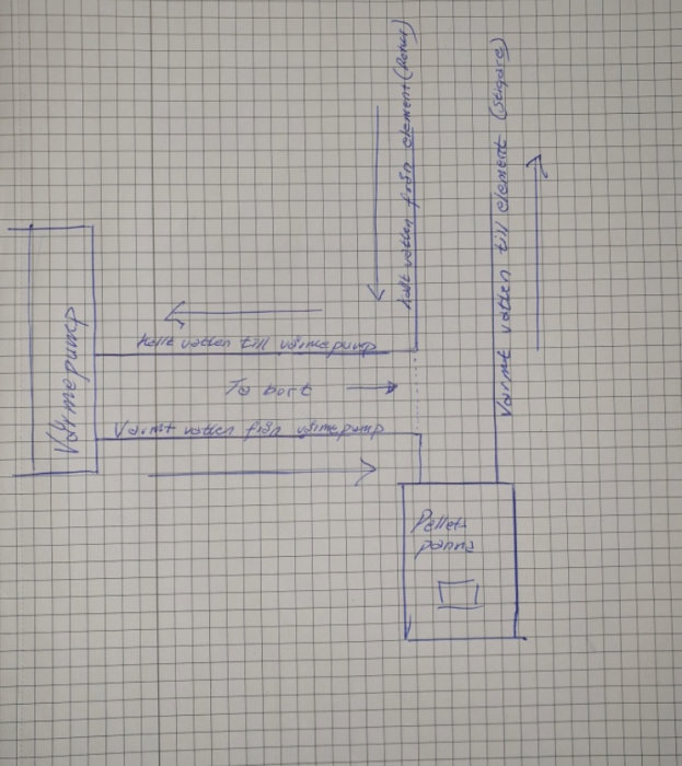 Handritad skiss av värme- och vatteninstallationer på rutigt papper.