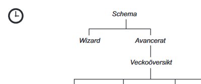 Skärmklipp av menynavigering med "Wizard" som ett av alternativen under "Schema".