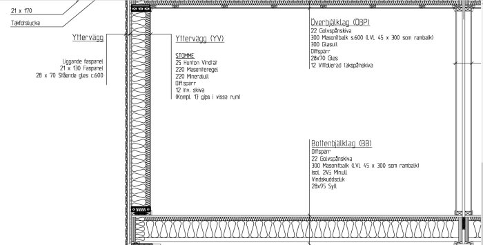 Teknisk ritning av vägg och takkonstruktion med detaljerade mått och materialangivelser.