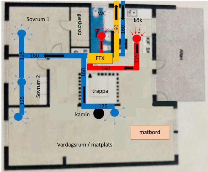 Ventilationsschema med FTX-system och luftflöden i ett bostadshus, markerade rörstorlekar och placeringar.