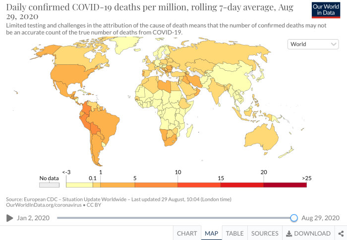 Global karta som visar genomsnittliga dagliga COVID-19-dödsfall per miljon, 7-dagars medelvärde, från augusti 2020.