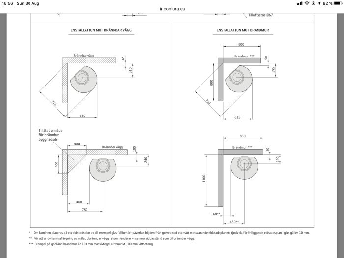Skiss med mått för installation av kamin mot brännbar vägg och brandmur enligt tillverkarens specifikationer.