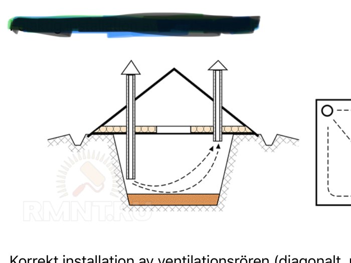 Schematisk illustration av korrekt installation av ventilationsrör i en källare med pilar som visar luftflödesriktning.