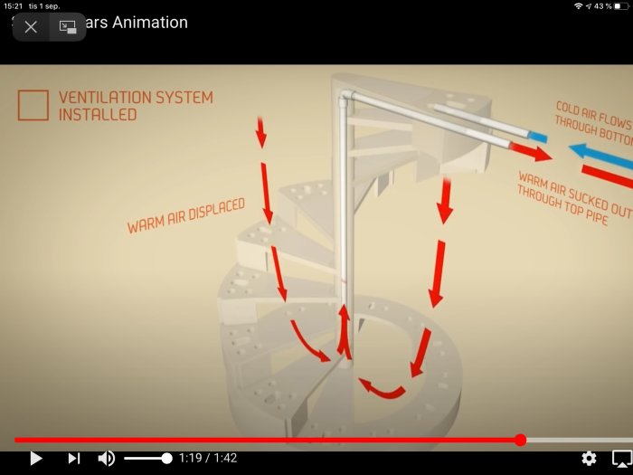 Animerad illustration av ett ventilationsystem i en källare där kall luft strömmar in nertill och varm luft sugs ut upptill.