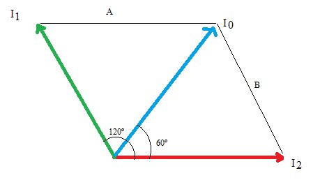 Enkelt visardiagram med liksidiga trianglar och vinklar, markerade I0, I1, I2, A och B.