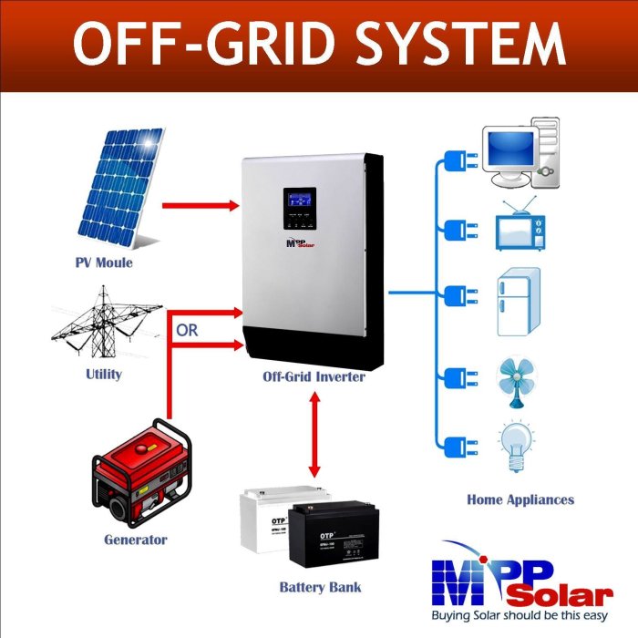 mpp_solar_inverter.jpg