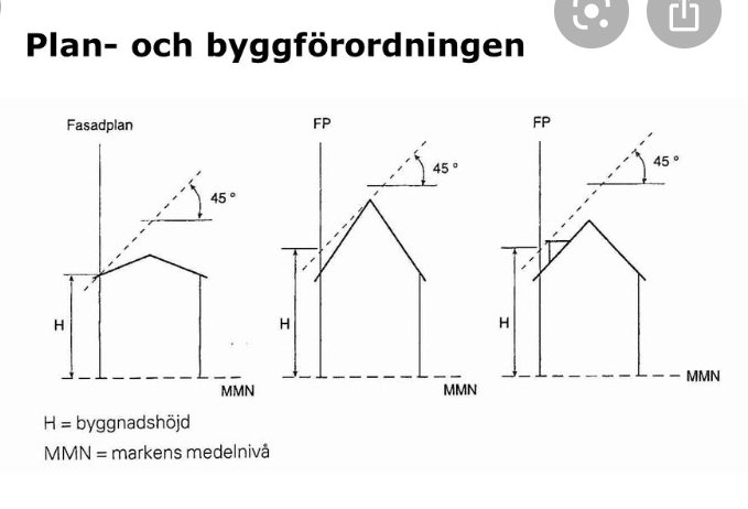 Illustration av byggnadshöjd med olika takformer enligt plan- och byggförordningen.