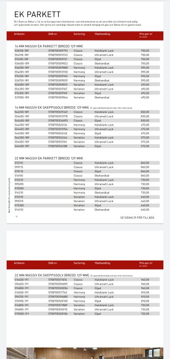 Prislista för ekparkett och skeppsgolv med detaljer som artikelnummer, EAN, sortering, ytehandlande och pris per kvadratmeter.