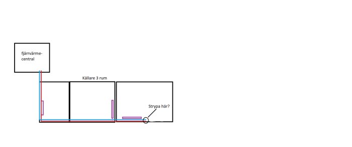 Schematisk bild av rördragning från fjärrvärmecentral till element i källare med frågetecken vid föreslagen strypning.