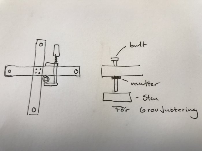 Handritad skiss visar justering av stolpe med plankor, tving, bult, och mutter för lodrät positionering.