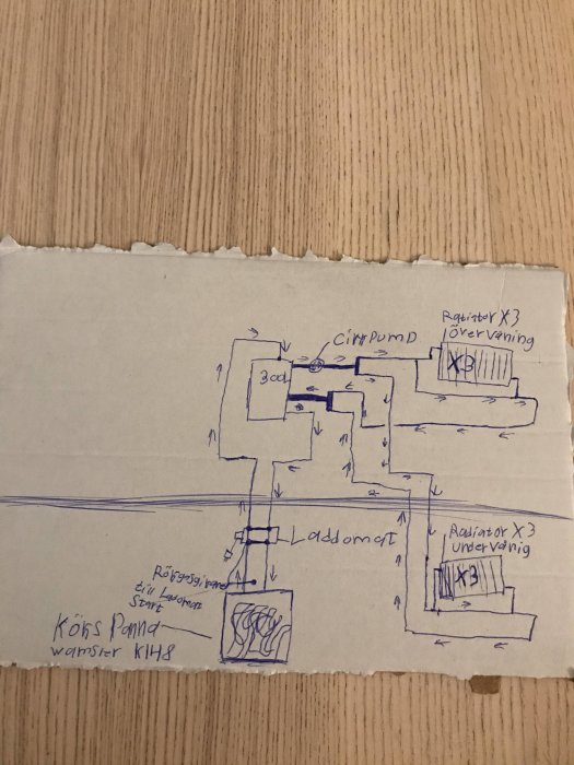 Handritad skiss av uppkopplingsplan för Wamsler k147 kökspanna med cirkpump, laddomat och radiatorer.