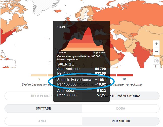 Karta som visar antal smittade av en sjukdom per 100 000 invånare, med Sverige markerat och statistik för de senaste veckorna.
