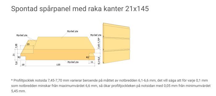 Teknisk ritning av spontad spårpanel med raka kanter och måttangivelser.