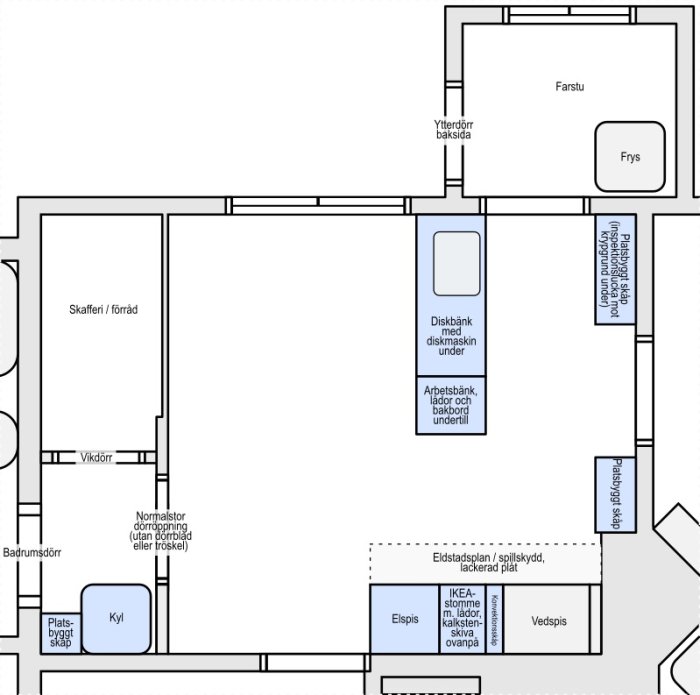 Ritad planlösning av kök med markerade områden för diskbänk, arbetsbänk, kyl, skafferi och spisar.
