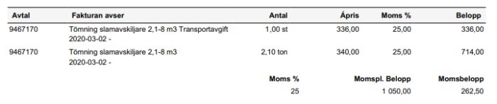 Faktura för tömning av slamavskiljare med specificerat antal, pris, moms och totalbelopp.