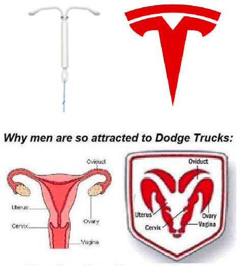 Jämförelse av Tesla-logotyp med preventivmedel och Dodge-logotyp med kvinnligt reproduktionssystem.