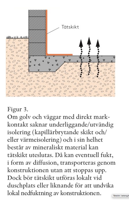 Illustration av fuktbarriär och kapillärbrytande skikt vid golvisolering nära marken.