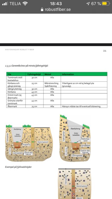 Schematiska diagram visar krav på fyllningshöjd för kabelläggning med tabell och exempelbilder på tvärsnitt.