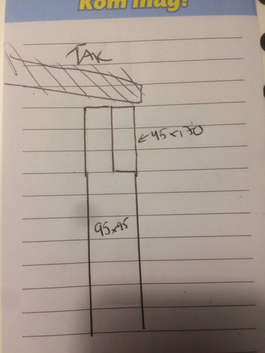 Handritad skiss av en stolpkonstruktion med dimensionerna 45x170 och 95x95, märkt "TAK" ovanför.