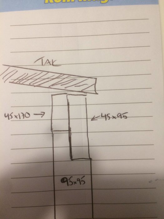 Handritad skiss av takstödsstruktur med måttangivelser 45x170 och 95x95.