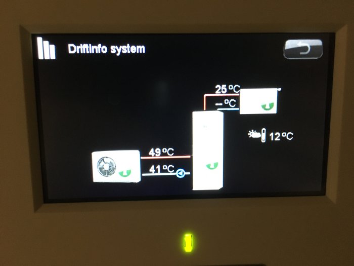 Driftinformationsskärm för värmesystem som visar temperaturer för varmvatten och uppvärmning.