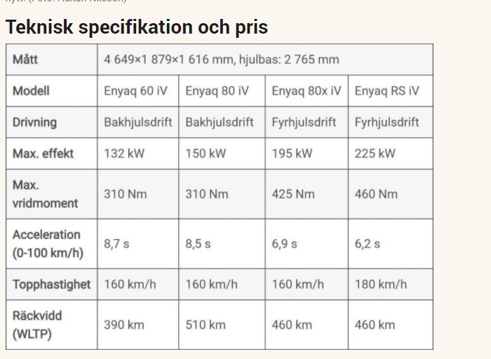 Teknisk specifikationstabell för olika modeller av en bil med info om drivning, effekt, vridmoment, acceleration, topphastighet och räckvidd.