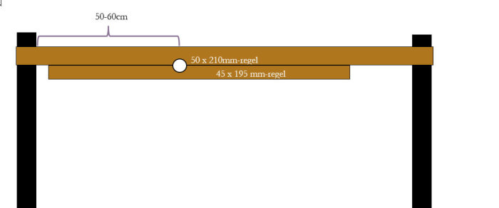 Schematisk bild av tvärsnitt för bjälklag med dimensioner, visar både 50x210mm och 45x195mm reglar samt utrymmet ovanför.