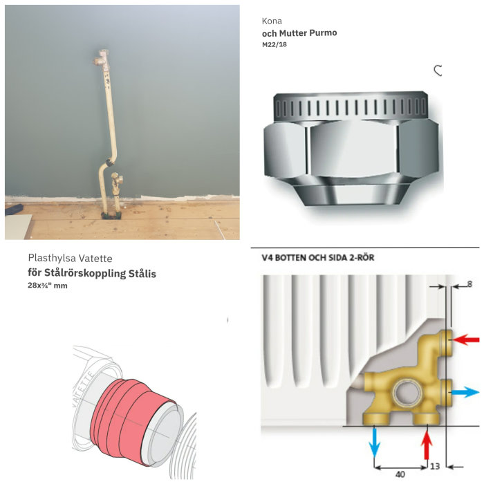 Kollage av röranslutningsdetaljer: befintligt rörsystem, konamutter, plasthylsa och teknisk ritning av radiatoranslutning.