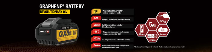 Annons för CATs grafenbatteri GX5 med fokus på funktioner som 18V, snabbladdning och lång livslängd.