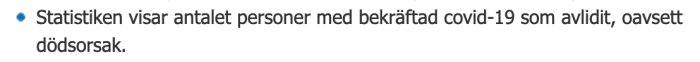 Skärmdump av text från ett forum om statistik för bekräftade COVID-19 fall och dödsfall.