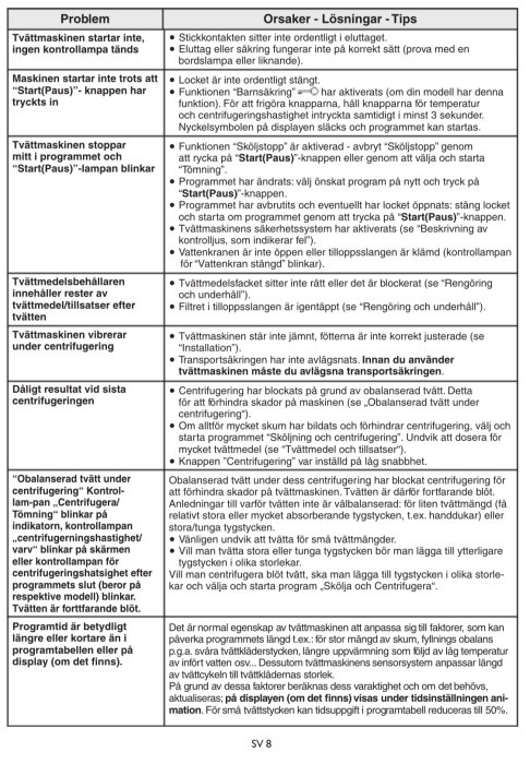 Skärmdump av en tabell som listar problem, orsaker och lösningstips för tvättmaskin, inklusive frågor om start, avbrott och centrifugering.