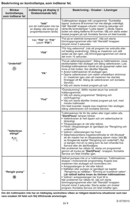 Sida ur manual med tabell som visar beskrivning av felindikeringar på tvättmaskinkontrollampor och felsökningssteg.
