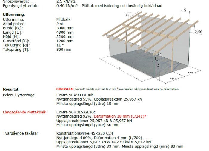 Illustration av en takkonstruktion med angivna mått och belastningsdata, inklusive dimensioner för limträbalkar och takstolar.