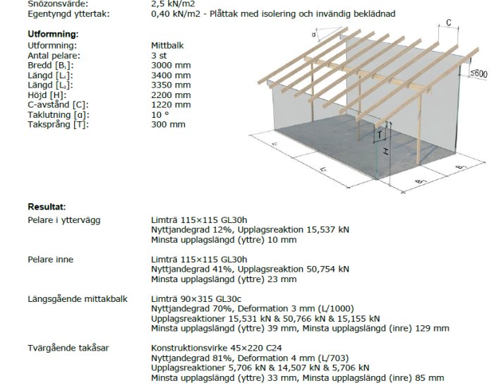 Illustration av lastberäkning med mått och specifikationer för en byggkonstruktion inklusive limträbalkar och betongfundament.