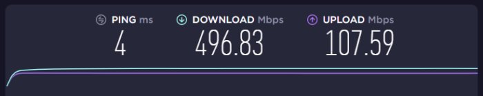 Speedtest-resultat som visar låg ping och stabila bandbreddsvärden för nedladdning och uppladdning.