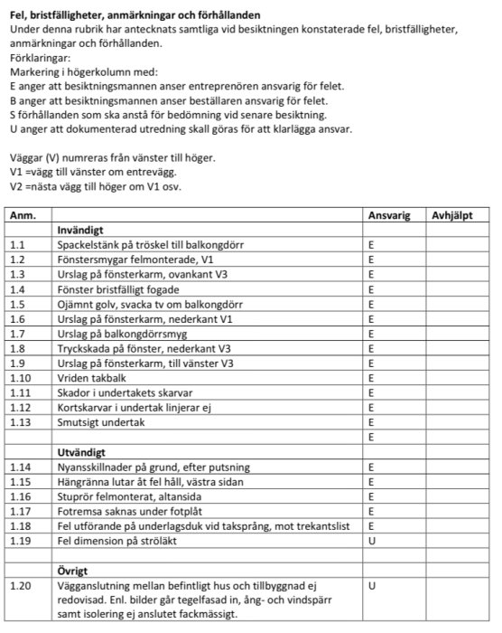 Besiktningsprotokoll med lista över 20 brister i byggprojekt, indelade i In- och Utsidan samt Övrigt, med ansvarskoder.