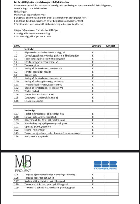 Besiktningsprotokoll som listar 29 byggfel med ansvariga och om de är avhjälpta, markerat med 'E' för entreprenören.