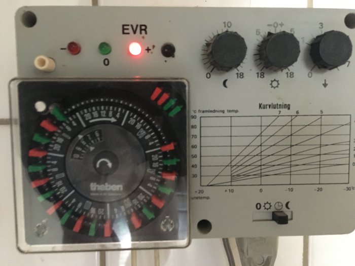 En värmesystemsregulator med inställningsrattar och shunt på position 0, indikerande problem med golvvärmen.