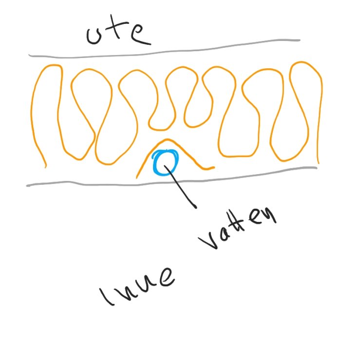 Skiss av förläggning av vattenrör i en yttervägg markerad med "ute" och "inne".