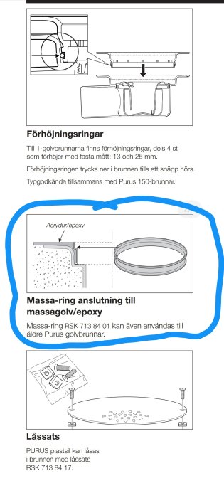 Teknisk ritning av installation av förhöjningsringar, massa-ring och låssats för golvbrunn.