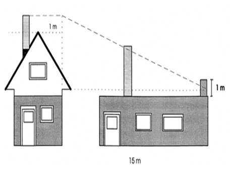 Illustration som visar en skorsten placerad utanför fasaden med en linje ritad med 10 graders lutning över ett uterum.