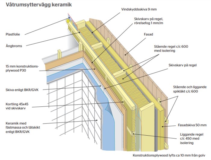 Illustration av en väggkonstruktion med keramik, detaljerad beskrivning av lager och material enligt byggregler.