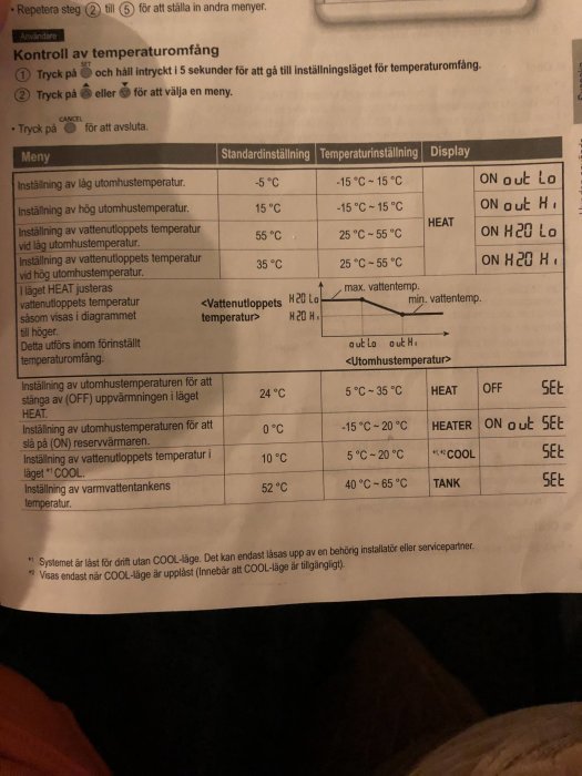 Instruktionsmanual för justering av temperaturomfång i värmesystem, visar standard och anpassade inställningar.