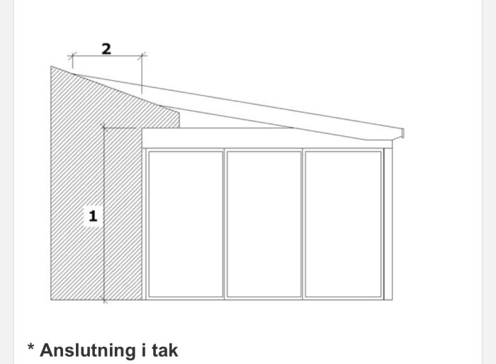 Ritning av en takanslutning till ett planerat uterum med 2-meterspartier och notering för anslutning i tak.