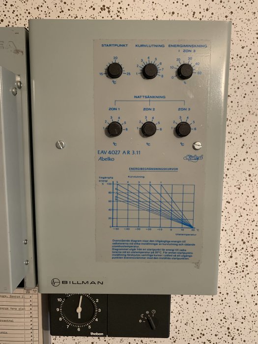 Värmeregulator av märket Billman med flera justeringsrattar och en energibesparingsskurva på panelen.